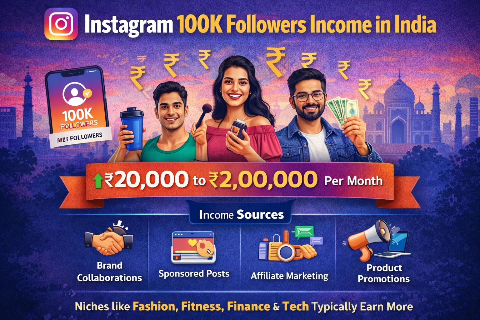 Instagram 100K Followers Income India